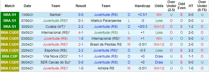Nhận định, soi kèo Juventude vs Palmeiras, 7h30 ngày 17/6 - Ảnh 2