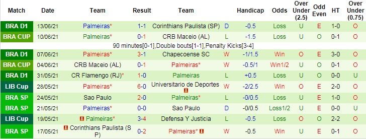 Nhận định, soi kèo Juventude vs Palmeiras, 7h30 ngày 17/6 - Ảnh 4