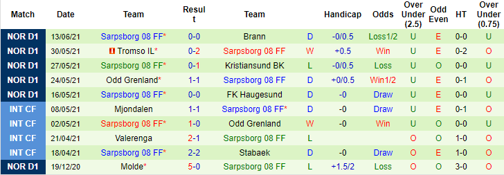 Nhận định, soi kèo Molde vs Sarpsborg, 23h ngày 16/6 - Ảnh 3