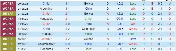 Nhận định, soi kèo Chile vs Bolivia, 4h ngày 19/6 - Ảnh 1