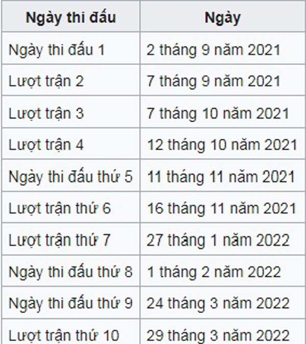 Lịch thi đấu vòng loại thứ 3 World Cup 2022 của tuyển Việt Nam - Ảnh 1