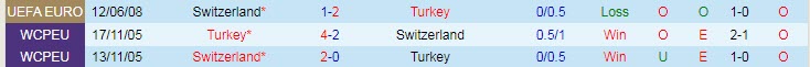 Biến động tỷ lệ kèo Thụy Sỹ vs Thổ Nhĩ Kỳ, 23h ngày 20/6 - Ảnh 5