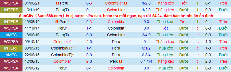 Nhận định, soi kèo Colombia vs Peru, 7h ngày 21/6 - Ảnh 1