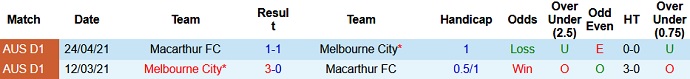Nhận định, soi kèo Melbourne City vs FC Macarthur, 13h05 ngày 20/6 - Ảnh 3