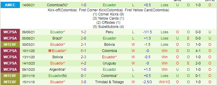 Nhận định, soi kèo Venezuela vs Ecuador, 4h ngày 21/6 - Ảnh 2