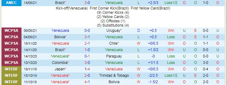 Phân tích kèo hiệp 1 Venezuela vs Ecuador, 4h ngày 21/6 - Ảnh 1