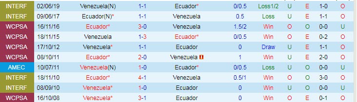 Phân tích kèo hiệp 1 Venezuela vs Ecuador, 4h ngày 21/6 - Ảnh 3