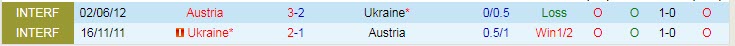 Biến động tỷ lệ kèo Ukraina vs Áo, 23h ngày 21/6 - Ảnh 5
