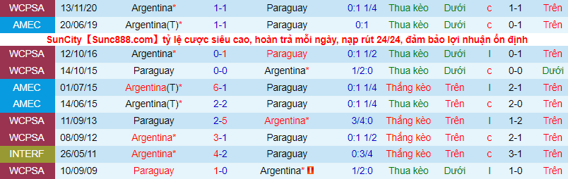 Nhận định, soi kèo Argentina vs Paraguay, 7h ngày 22/6 - Ảnh 1