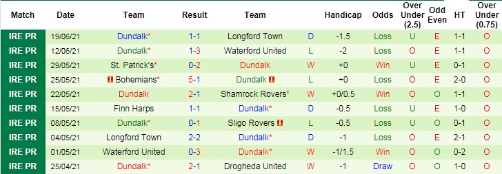 Nhận định, soi kèo Drogheda vs Dundalk, 1h45 ngày 22/6 - Ảnh 4