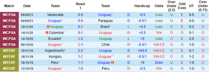 Nhận định, soi kèo Uruguay vs Chile, 4h ngày 22/6 - Ảnh 1