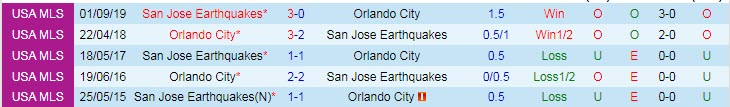 Nhận định, soi kèo Orlando City vs San Jose Earthquake, 6h30 ngày 23/6 - Ảnh 3