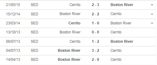 Nhận định, soi kèo Sportivo Cerrito vs Boston River, 5h30 ngày 23/6 - Ảnh 3