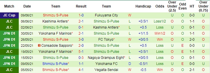 Nhận định, soi kèo Vegalta Sendai vs Shimizu S-Pulse, 17h ngày 23/6 - Ảnh 4