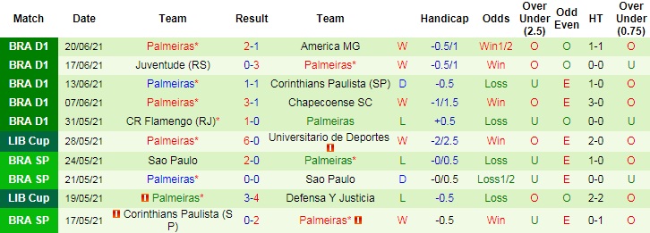 Nhận định, soi kèo Bragantino vs Palmeiras, 5h ngày 24/6 - Ảnh 4