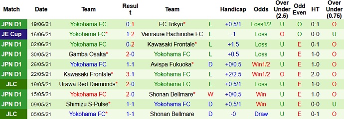 Nhận định, soi kèo Vissel Kobe vs Yokohama FC, 16h00 ngày 23/6 - Ảnh 4