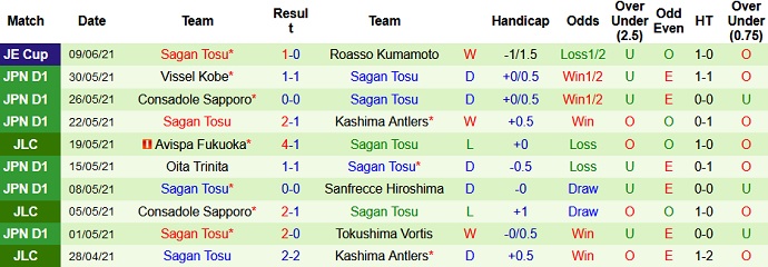 Nhận định, soi kèo Yokohama F Marinos vs Sagan Tosu, 17h00 ngày 23/6 - Ảnh 4