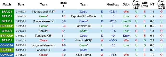 Nhận định, soi kèo Ceará vs Atlético Mineiro, 5h00 ngày 25/6 - Ảnh 2