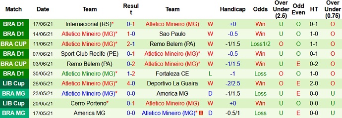 Nhận định, soi kèo Ceará vs Atlético Mineiro, 5h00 ngày 25/6 - Ảnh 4