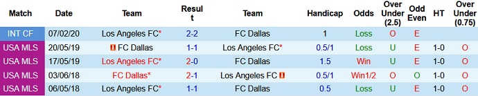 Nhận định, soi kèo Los Angeles FC vs FC Dallas, 9h30 ngày 24/6 - Ảnh 3