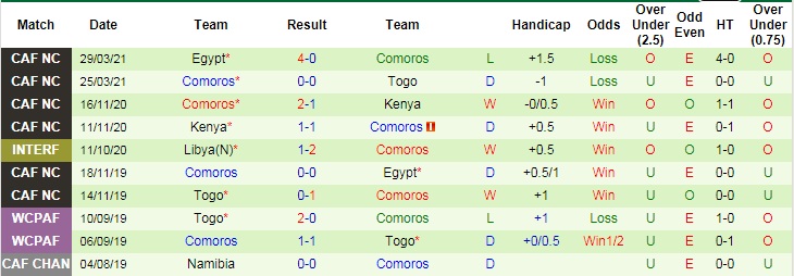 Nhận định, soi kèo Palestine vs Comoros, 0h ngày 25/6 - Ảnh 2