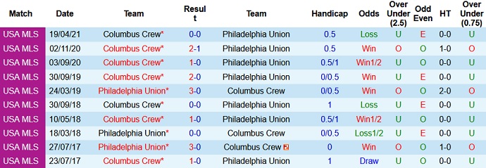Nhận định, soi kèo Philadelphia Union vs Columbus Crew, 6h30 ngày 24/6 - Ảnh 4