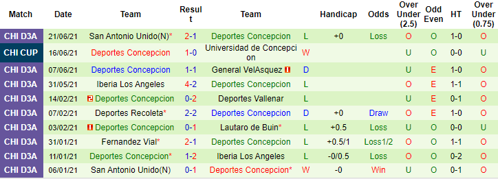 Nhận định, soi kèo Santiago Wanderers vs Deportes Concepcion, 22h ngày 24/6 - Ảnh 2