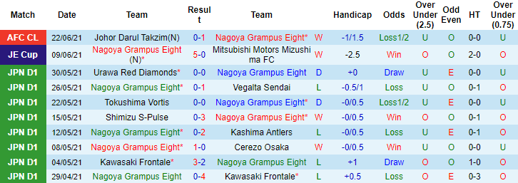 Nhận định, soi kèo Nagoya Grampus vs Pohang Steelers, 17h ngày 25/6 - Ảnh 1