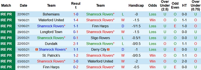 Nhận định, soi kèo Shamrock Rovers vs Drogheda United, 2h00 ngày 26/6 - Ảnh 2