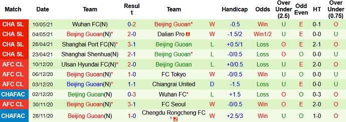 Nhận định, soi kèo United City vs Beijing Guoan, 21h00 ngày 26/6 - Ảnh 3