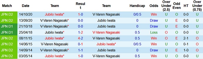 Nhận định, soi kèo V-Varen Nagasaki vs Jubilo Iwata, 12h00 ngày 26/6 - Ảnh 3