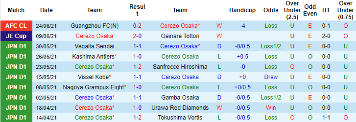 Nhận định, soi kèo Cerezo Osaka vs Kitchee, 21h ngày 27/6 - Ảnh 1
