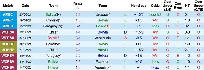 Nhận định, soi kèo Bolivia vs Argentina, 7h00 ngày 29/6 - Ảnh 2