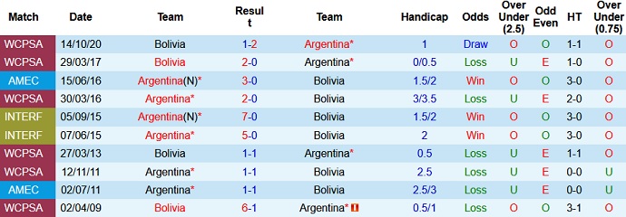 Nhận định, soi kèo Bolivia vs Argentina, 7h00 ngày 29/6 - Ảnh 3