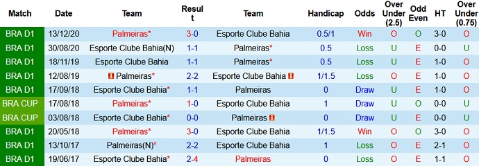 Nhận định, soi kèo Palmeiras vs Bahia, 6h00 ngày 28/6 - Ảnh 4