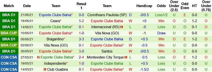 Nhận định, soi kèo Palmeiras vs Bahia, 6h00 ngày 28/6 - Ảnh 5