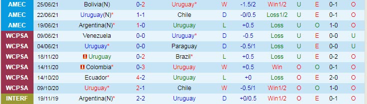 Nhận định, soi kèo Uruguay vs Paraguay, 7h ngày 29/6 - Ảnh 1