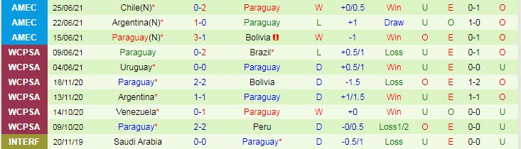 Nhận định, soi kèo Uruguay vs Paraguay, 7h ngày 29/6 - Ảnh 2