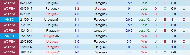 Nhận định, soi kèo Uruguay vs Paraguay, 7h ngày 29/6 - Ảnh 3