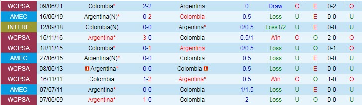 Nhận định, soi kèo Colombia vs Argentina, 8h ngày 7/7 - Ảnh 3