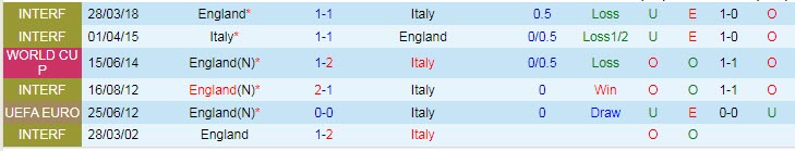 Nhận định, soi kèo Italia vs Anh, 2h ngày 12/7 - Ảnh 3