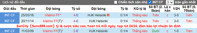 Nhận định, soi kèo Malmo vs HJK Helsinki, 0h ngày 22/7 - Ảnh 3