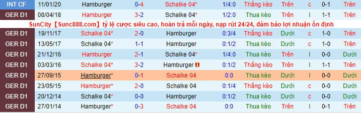 Nhận định, soi kèo Schalke 04 vs Hamburger, 1h30 ngày 24/7 - Ảnh 1