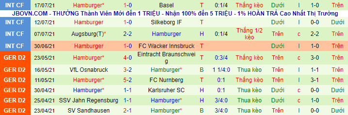 Nhận định, soi kèo Schalke 04 vs Hamburger, 1h30 ngày 24/7 - Ảnh 3