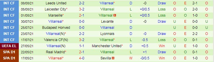 Nhận đinh, soi kèo Chelsea vs Villarreal, 2h ngày 12/8 - Ảnh 2