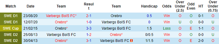 Nhận định, soi kèo Varbergs BoIS vs Orebro, 0h ngày 17/8 - Ảnh 3