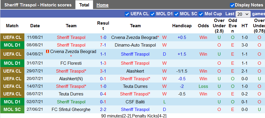 Nhận định, soi kèo Sheriff Tiraspol vs Dinamo Zagreb, 2h00 ngày 18/8 - Ảnh 1
