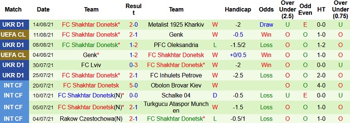 Nhận định, soi kèo AS Monaco vs Shakhtar Donetsk, 2h00 ngày 18/8 - Ảnh 3