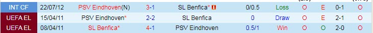 Nhận định, soi kèo Benfica vs PSV, 2h ngày 19/8 - Ảnh 3