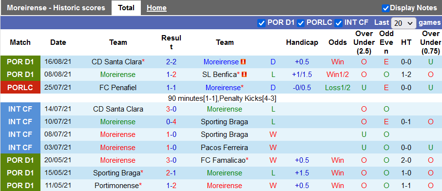 Nhận định, soi kèo Moreirense vs Braga, 3h15 ngày 21/8 - Ảnh 1